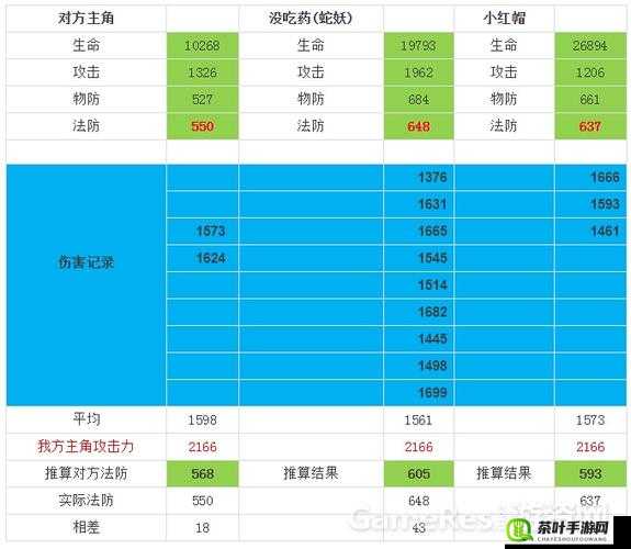 深入解析有杀气童话中的元素相克玩法及高效资源管理策略