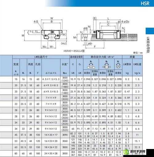 日本 thk 直线 hsr10rm：关于其性能特点与应用领域的详细分析