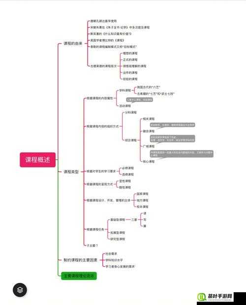 Stats804 课程相关知识要点与应用探讨