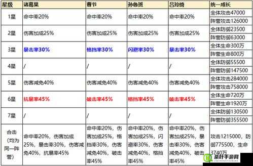 少年三国志深度解析，武将培养全攻略及缘分搭配详解