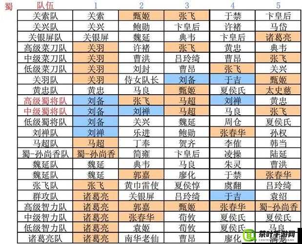 三国杀传奇游戏中后排武将被吃掉问题全面解析与汇总