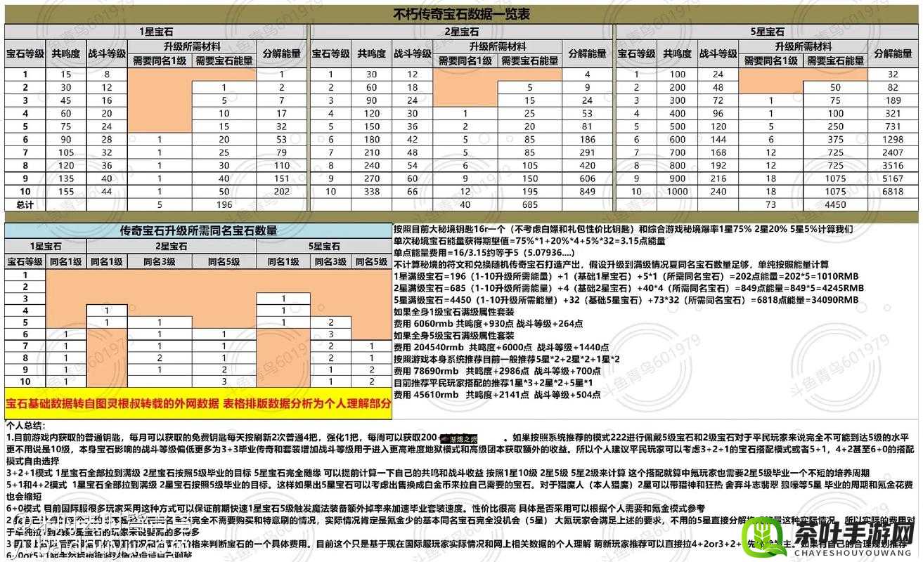 天天宝石大战，全面掌握角色快速升星与高效升级实用技巧