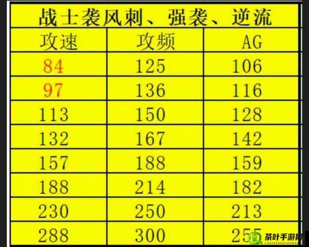 全民奇迹智力型战士加点全攻略，资源管理、高效利用技巧及避免浪费策略