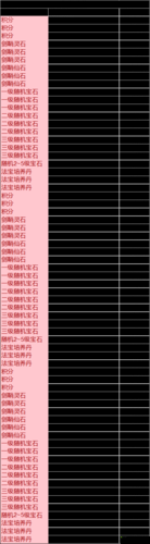 英雄联盟手游冰雪宝库概率一览：详细数据与分析